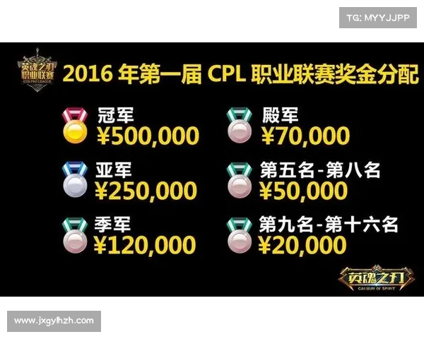 加拿大CPL转播权竞标大战 DAZN与苹果TV报价差距悬殊 加拿大CPL转播权竞标大战 DAZN与苹果TV报价差距悬殊